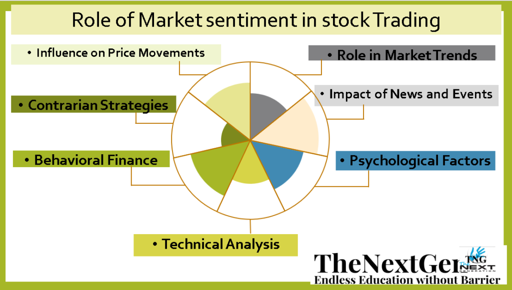 The Role of Market sentiment in stock Trading